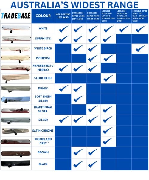 TRADEBASE Window Chain Winder White Right Hand | Lockable - Image 5